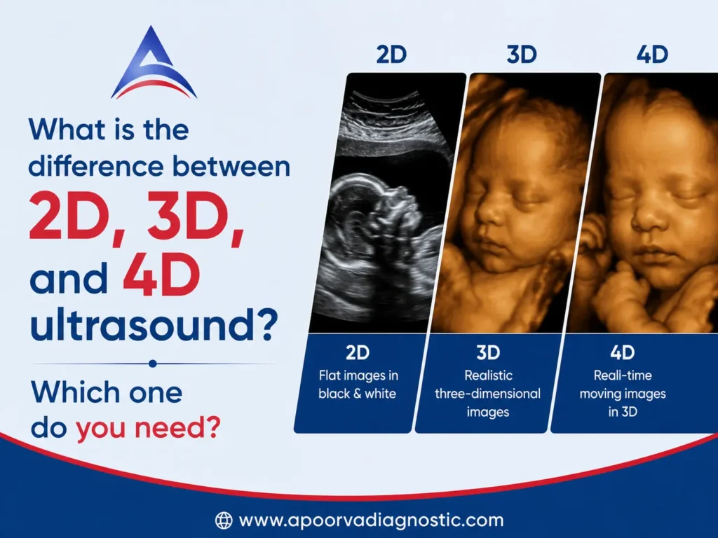Difference Between 2D, 3D, and 4D Ultrasound